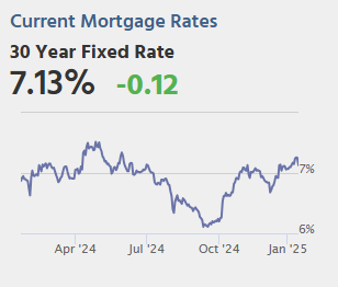 Thursday: Retail Sales, Unemployment Claims, Philly Fed Mfg, Homebuider Survey