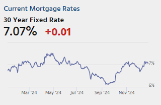 Mortgage Rates
