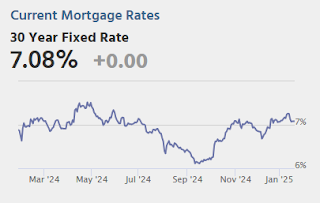 Mortgage Rates