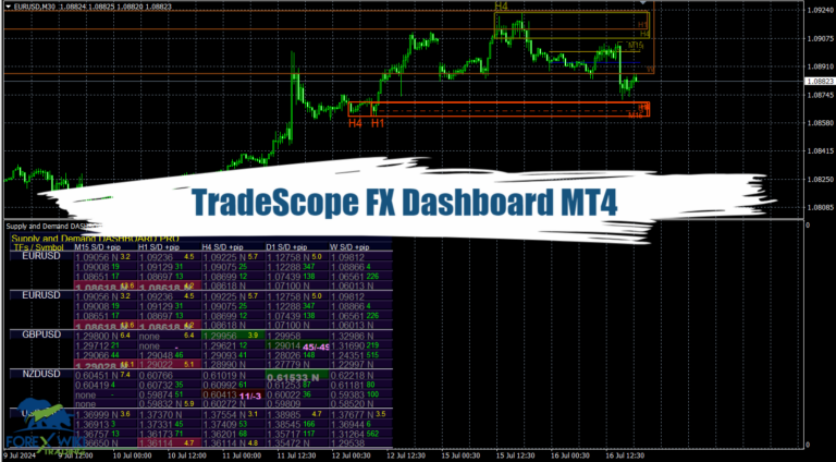 TradeScope FX Dashboard Indicator MT4 (Update 03/01/2025) - Free 20