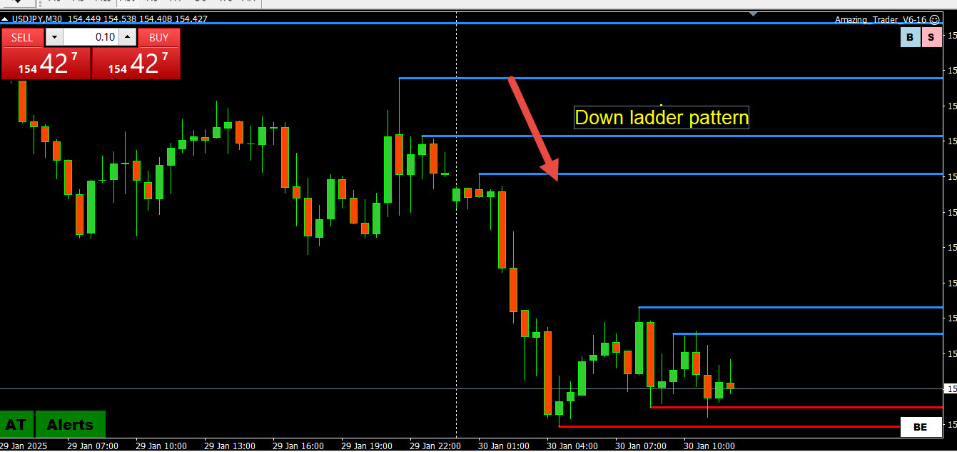 Trading Tip: Why You Should Drill Down on Your Charts –