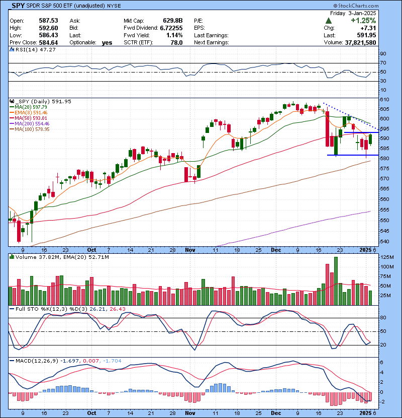 Trading Watch List 01.06.2025