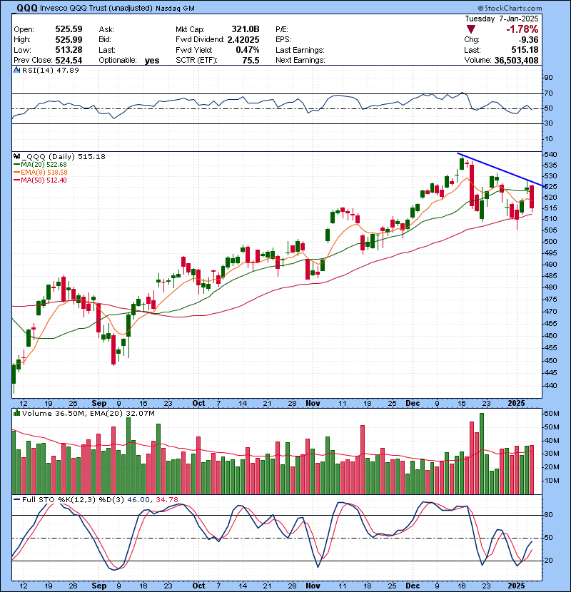 Trading Watch List 01.08.2025