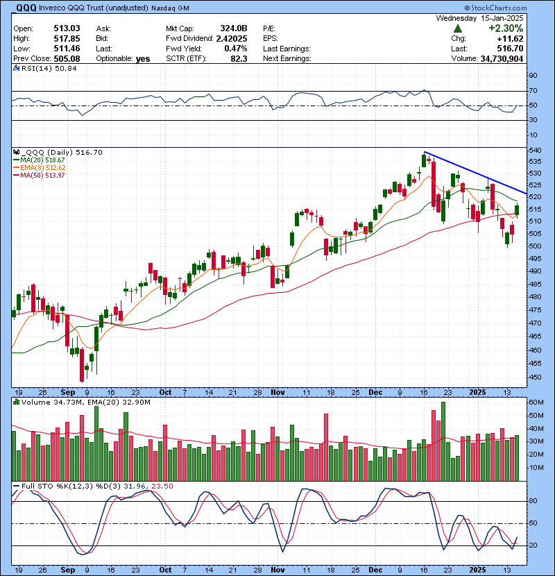 Trading Watch List 01.16.2025