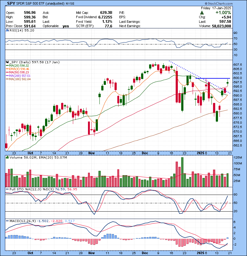 Trading Watch List 01.21.2025