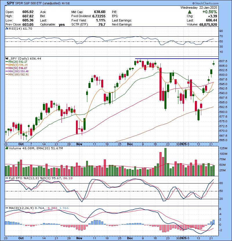 Trading Watch List 01.23.2025