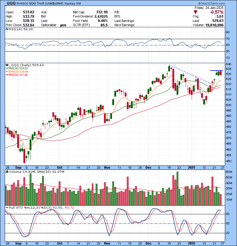 Trading Watch List 01.27.2025