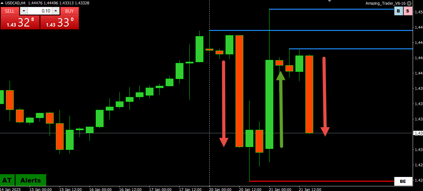 Trading in the New Trump Effect Era: Actions Speak Louder Than Words – Forex Forum