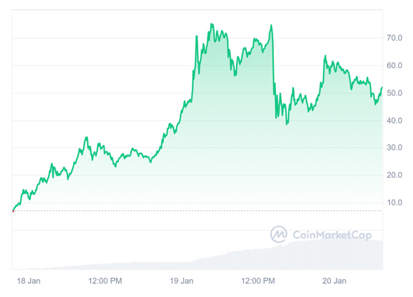 Trump America II – Fat Tail Daily