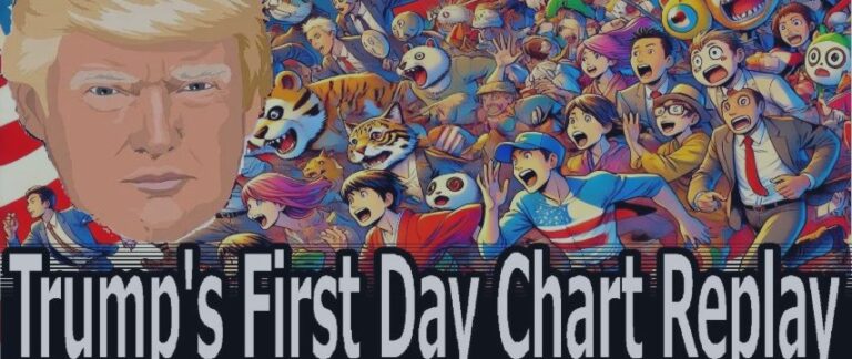 Trump's First Day Chart Replay! How Did President Trump Impact the Market?