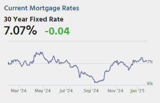 Mortgage Rates