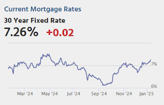 Mortgage Rates