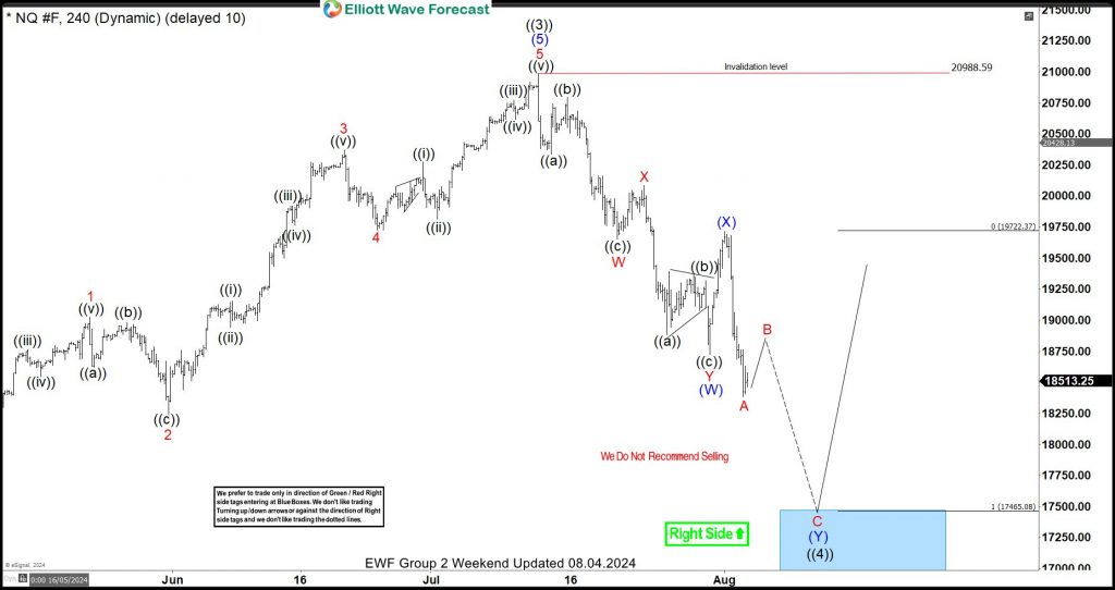 Two Scenarios That Show Perfect Setup For Traders – Forex Market Analysis – ForexCycle.com