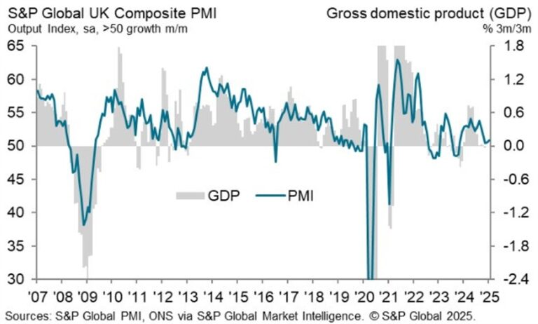 UK January flash services PMI 51.2 vs 50.9 expected | Forexlive