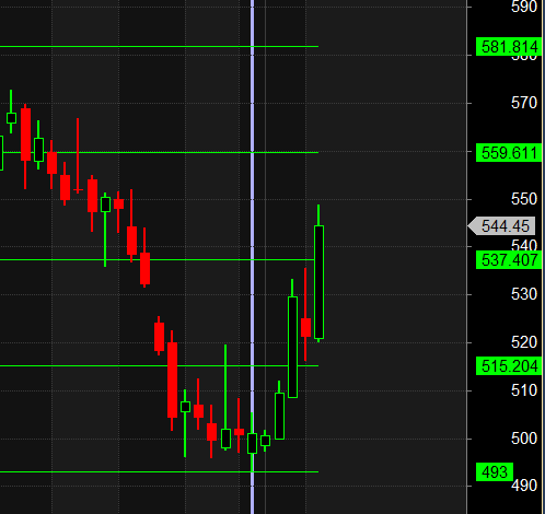 UPL OIL TATA CONSUMER Levels for Swing Trading – Bramesh’s Technical Analysis