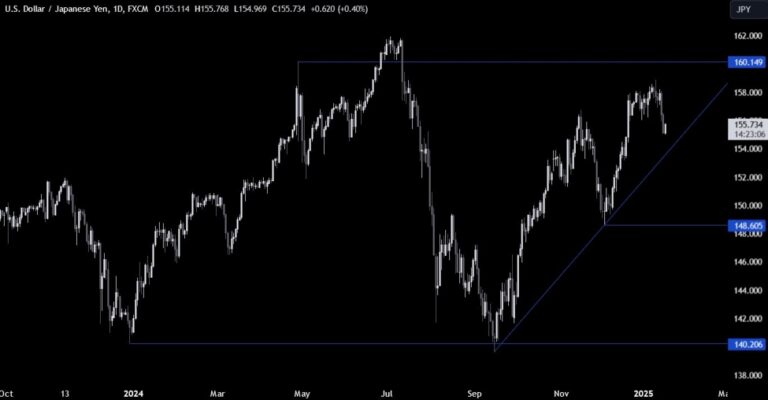USDJPY Technical Analysis – We broke out of the range | Forexlive