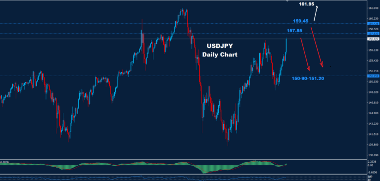 USD/JPY – 02.01.2024 - Orbex Forex Trading Blog