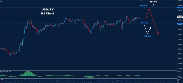 USD/JPY – 10.01.2024 - Orbex Forex Trading Blog
