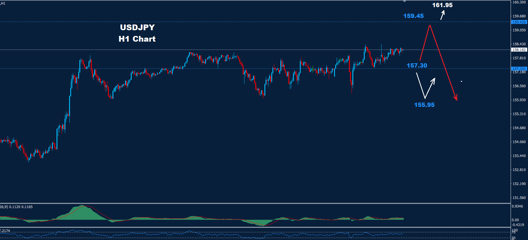 USD/JPY – 10.01.2024 - Orbex Forex Trading Blog