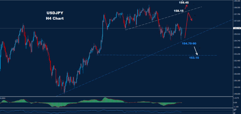 USD/JPY –24.01.2025 - Orbex Forex Trading Blog