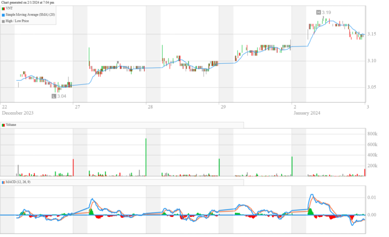 VNT - Ventia Services Group
