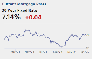 Mortgage Rates