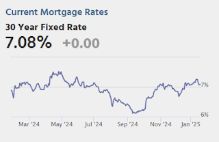 Mortgage Rates