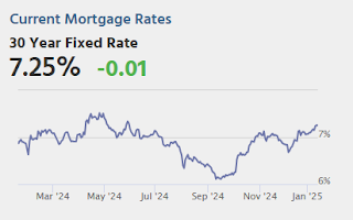 Mortgage Rates