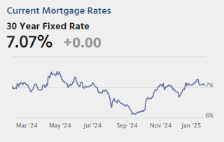 Mortgage Rates