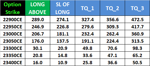 Weekly Expiry Guide: Nifty Options Analysis for Jan 23, 2025 – Bramesh’s Technical Analysis
