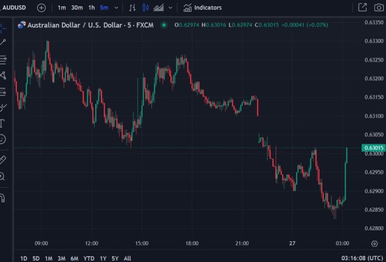 White House says Colombia has agreed to accept illegal migrants returned from the US | Forexlive