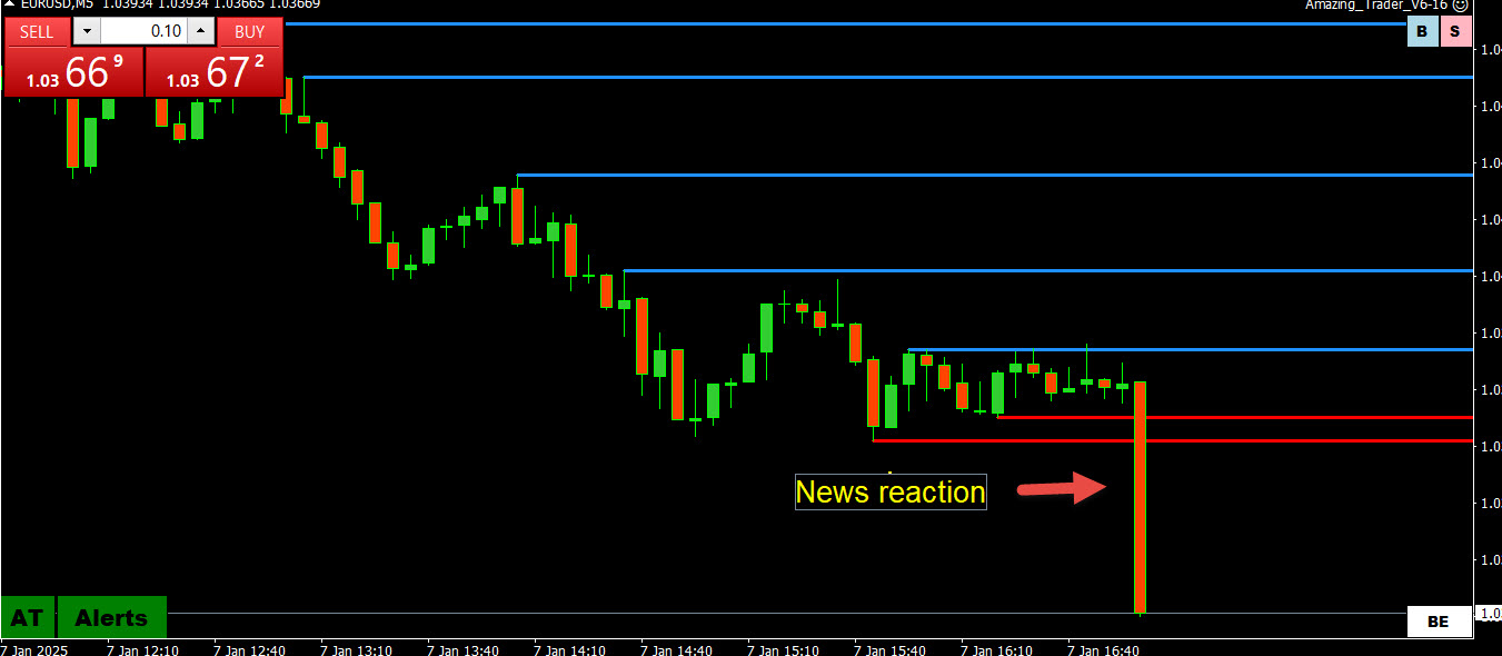 Why Can’t I Compete With the News Trading Algos? – Forex Forum