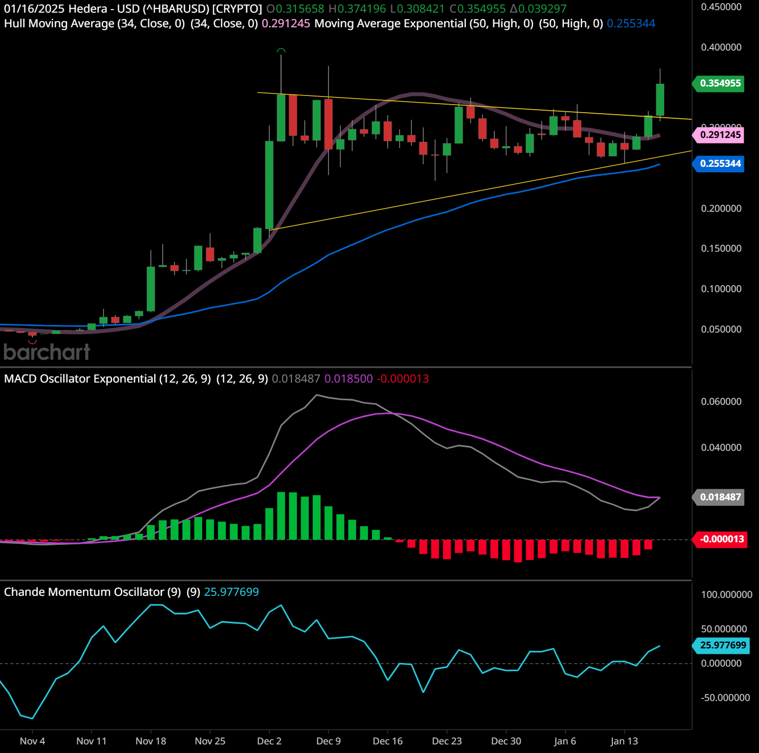 Why Hedera’s Price Surge Has Investors Buzzing: The Game-Changing Upgrade You Need to Know About