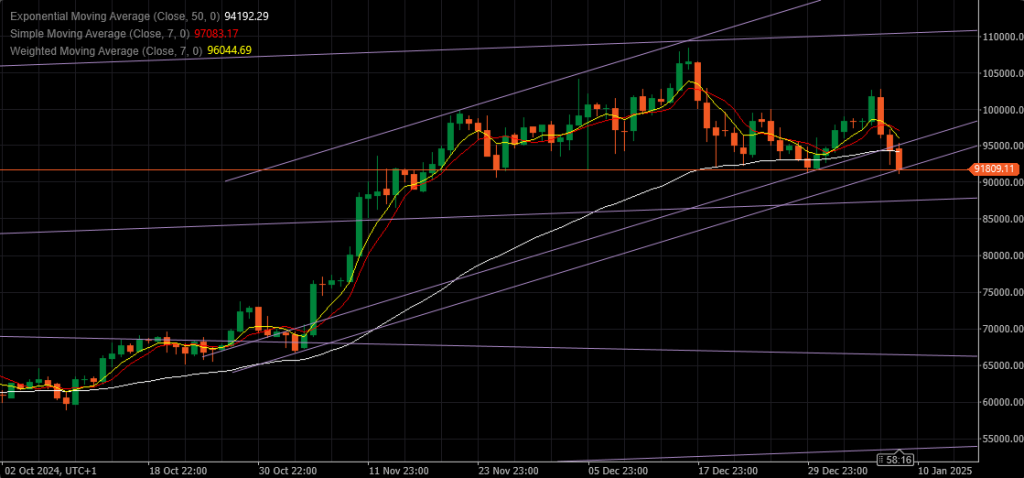 Why is Crypto market in Red today? – Forex Forum