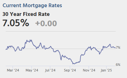 January 31st COVID Update: COVID in Wastewater Increasing