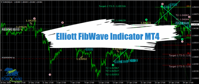 Elliott FibWave Indicator MT4 - Free Download 12