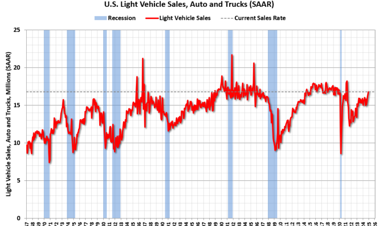 Schedule for Week of February 2, 2025