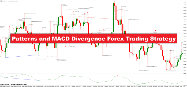 Patterns and MACD Divergence Forex Trading Strategy