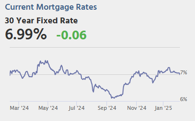 Thursday: Unemployment Claims