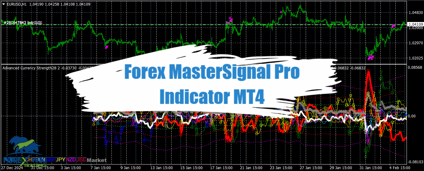 Forex MasterSignal Pro Indicator MT4 - Free Download 14