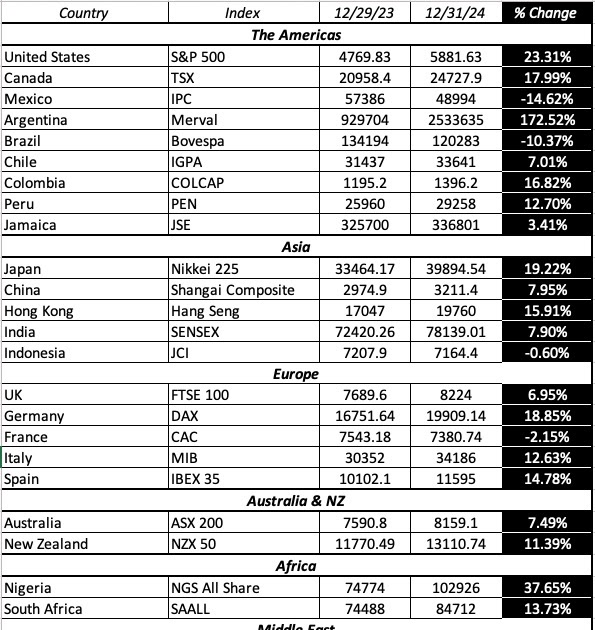 Data Update 5 for 2025: It's a small world, after all!