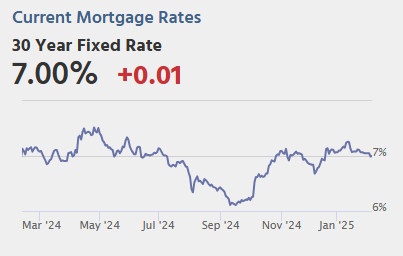 Friday: Employment Report