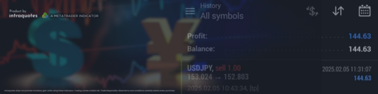 Gann Trading Strategy: Perfect Entry & Exit Setup with Profits 💰