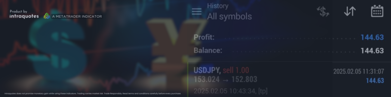 Gann Trading Strategy: Perfect Entry & Exit Setup with Profits 💰