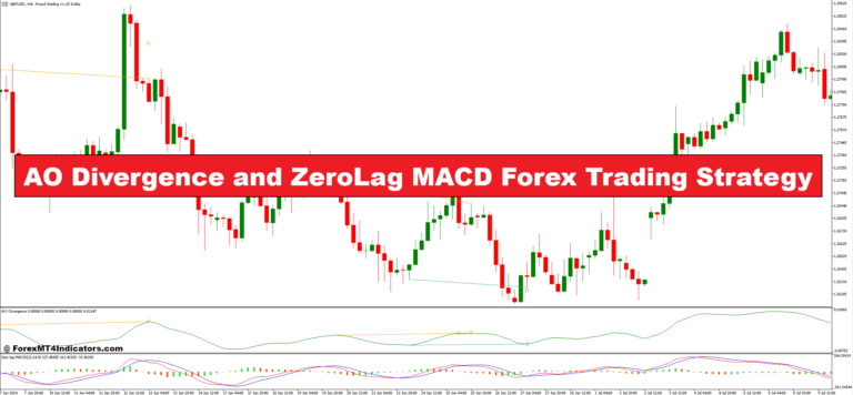 AO Divergence and ZeroLag MACD Forex Trading Strategy