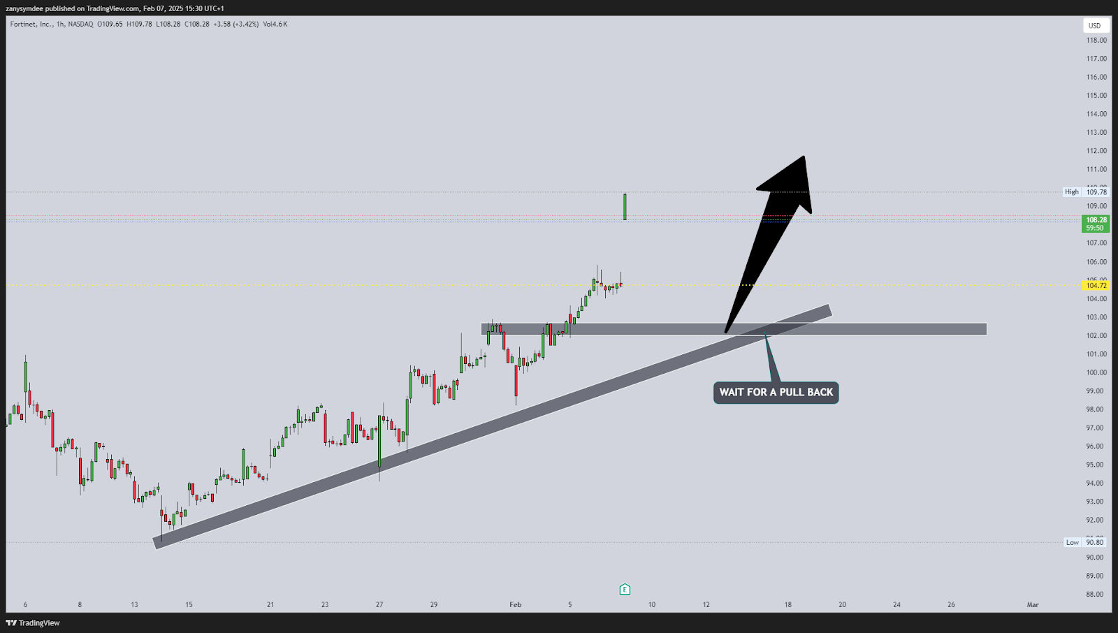 February 7, 2025: Jobs Miss Stirs Markets, Tech Earnings Mixed | Trading Strategy Guides