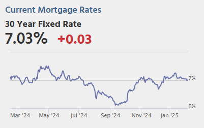February 7th COVID Update: COVID in Wastewater Increasing