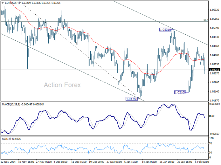 EUR/USD Weekly Outlook - Action Forex