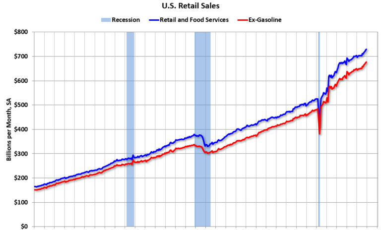 Schedule for Week of February 9, 2025