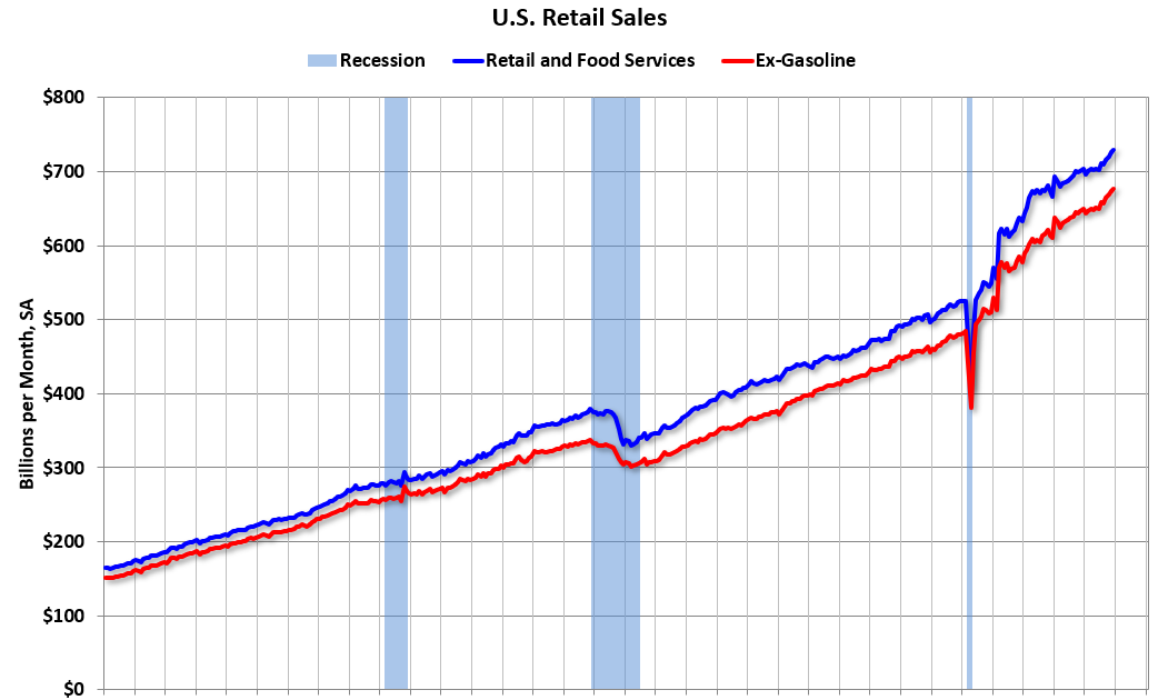 Schedule for Week of February 9, 2025